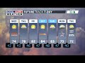 Warming trend begins and with highs in the 80s later this week