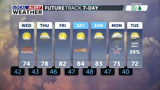Celebrity Warming trend begins and with highs in the 80s later this week Wealth