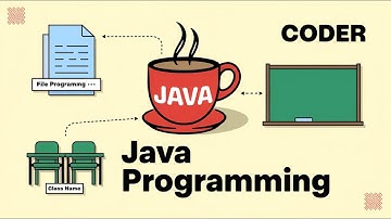 Lec - 03 | What if we change the class name | java Problem | java Program
