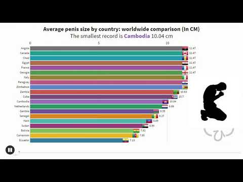 Penis Size Comparison Chart Penis Size Comparison Chart