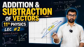 Vector Addition & Subtraction | 11th Physics | 3D Simulation | Lec#02