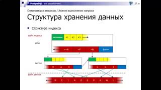 Лекция 1: учимся читать план PostgreSQL для разработчика