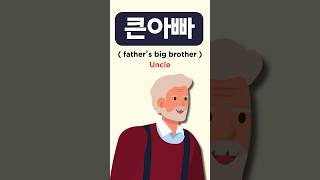 Learn Korean: Family Words (Dad’s Side) for Beginners