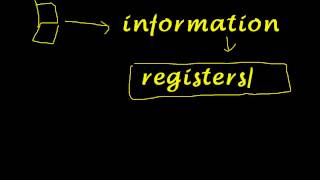 Why we use the Binary Number System Net Worth