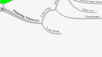 CIMA F3 Lecture 3 - Business Valuations.avi