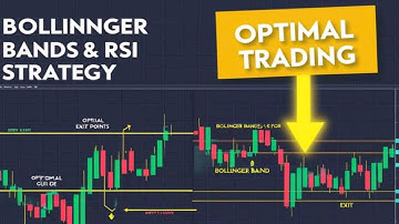 Bollinger Band + RSI Trading Strategy That Actually Works