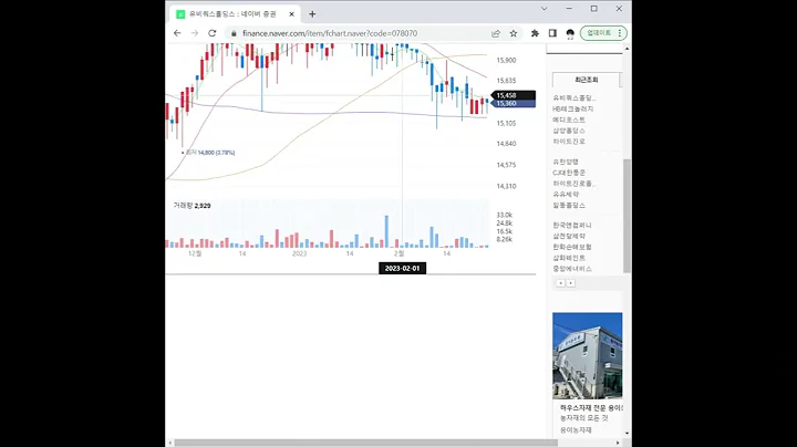 078070유비쿼스홀딩스 주가 전망 및 차트 분석