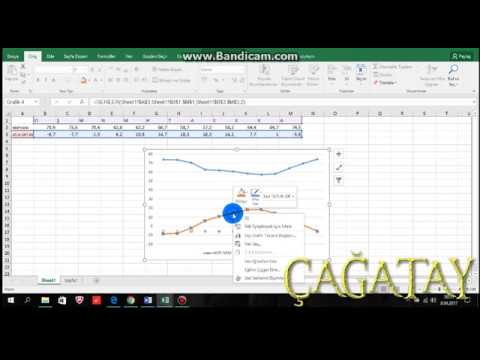 ÇİFT TARAFLI EXCEL TABLOSU OLUŞTURMA (İKİNCİL EKSEN OLUŞTURMA)SECOND AXEN