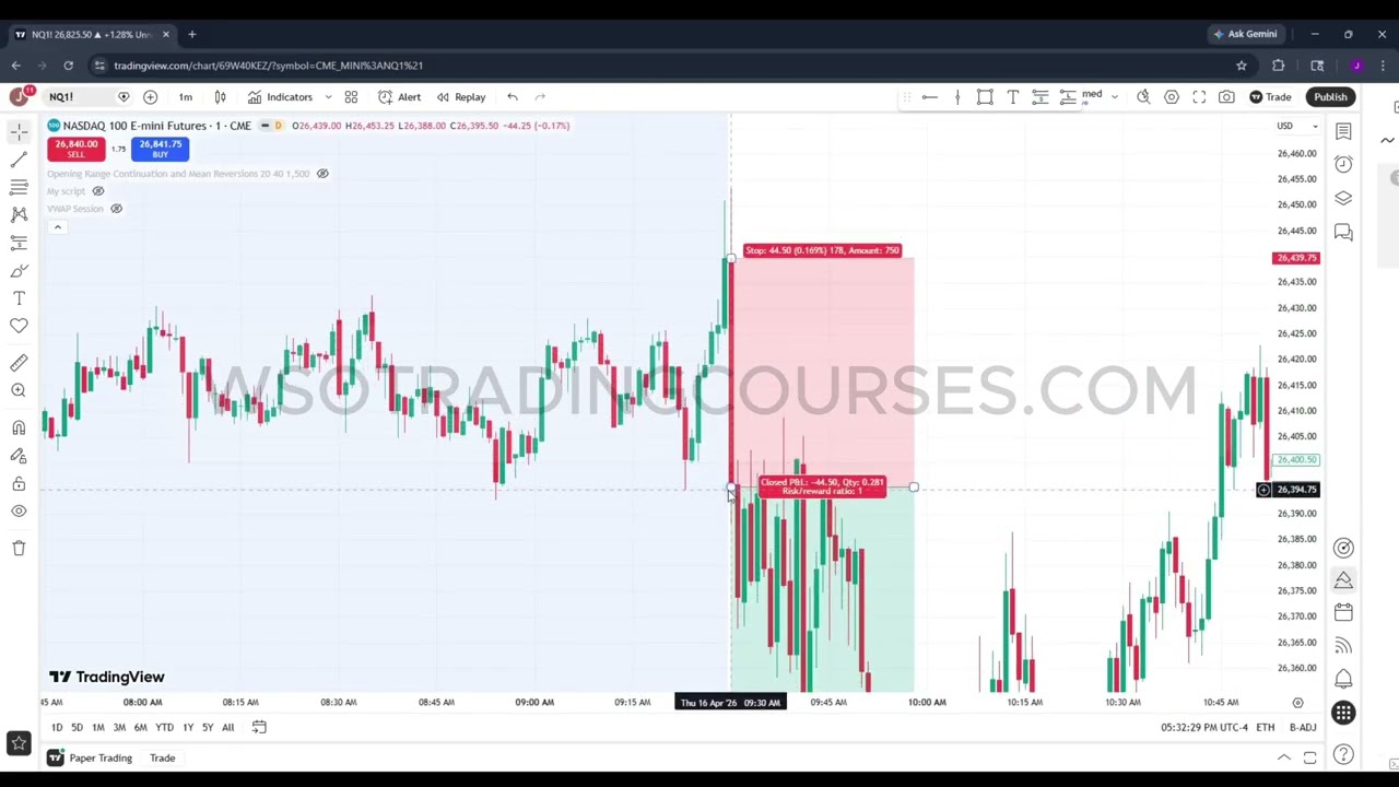 JJ Simon Trading Mentorship Continuation Strategy Specifics: video thumbnail