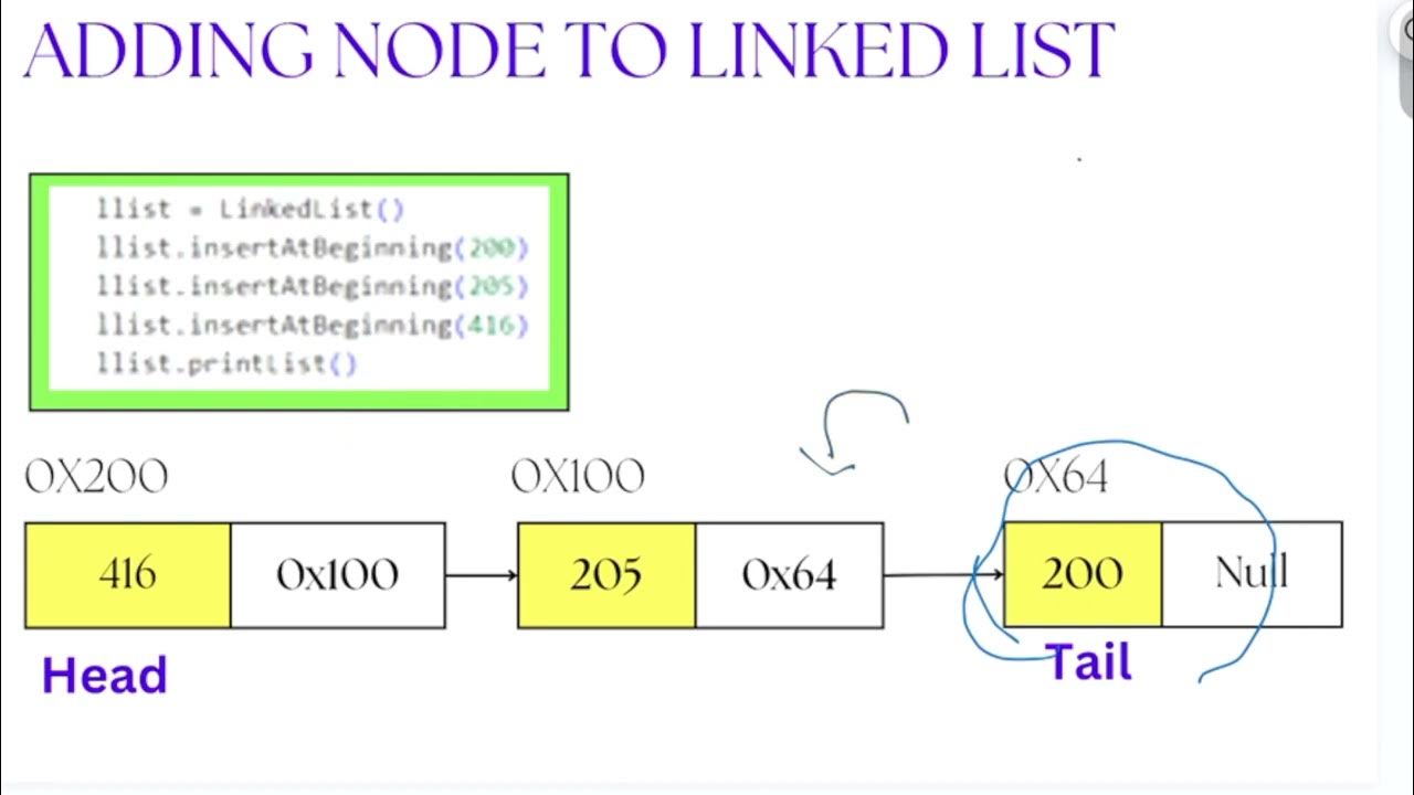 Data Structure: Linked List in Python - YouTube