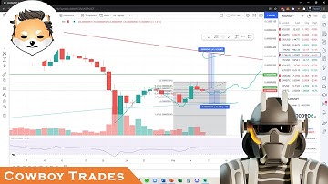 Dogelon Mars ELON Coin - Crypto Technical Analysis and Price Prediction
