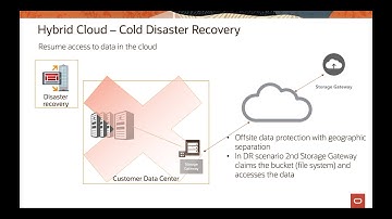 Data Migration-Online Transport Storage Gateway 31