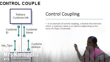 Axioms and Corollaries_Object Oriented Analysis and Design_part 4