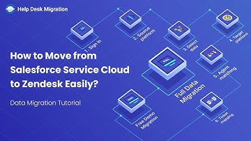 Data Migration Tutorial | How to move from Salesforce Service Cloud to Zendesk easily