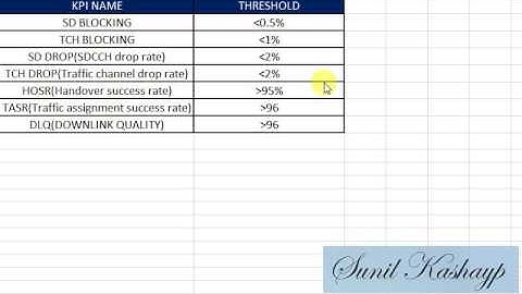 RF Optimization- Description of GSM KPI Part 2 technical sandy