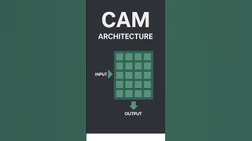 CAM Memory 🔍 | Content Addressable Memory in Networking Explained Fast