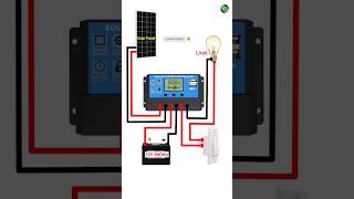Solar System Setup at Home ⚡ (Panel + Battery + Load) #SolarWiring #ChargeController #shorts
