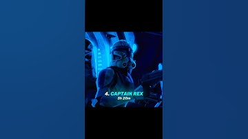 Top 5 Clone Wars Characters by Screen Time
