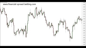 Price Patterns: Triangle Chart Patterns and Breakouts