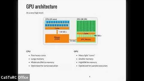GPU CUDA Programming - Session 1