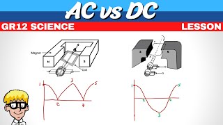 AC vs DC Electrodynamics Grade 12