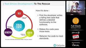 Intro To JavaScript Unit Testing | Ran Mizrahi