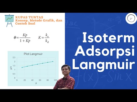 ISOTERM LANGMUIR: ISOTERM ADSORPSI PADA PROSES KATALISIS