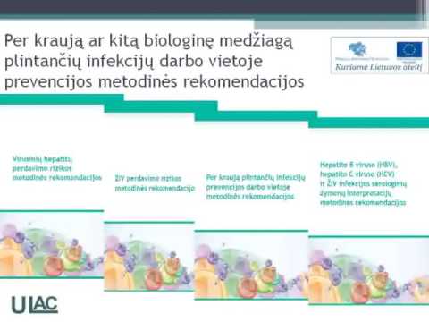 Video: DBP Rs16846876 Ir Rs12512631 Polimorfizmai Yra Susiję Su Progresavimu Iki AIDS Dar Negydytiems ŽIV Infekuotiems Pacientams: Retrospektyvus Tyrimas