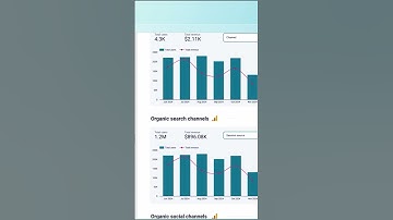 One Dashboard to Rule All Your Marketing Channels 📊 #lookerstudio #dashboard #template