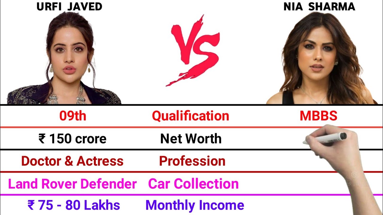 Urfi Javed vs Nia Sharma Full Comparison Video | Net Worth | Monthly Income | Car Collection | 