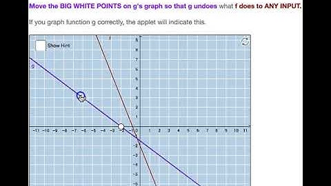 Graphing Inverse Functions: Dynamic Illustrations
