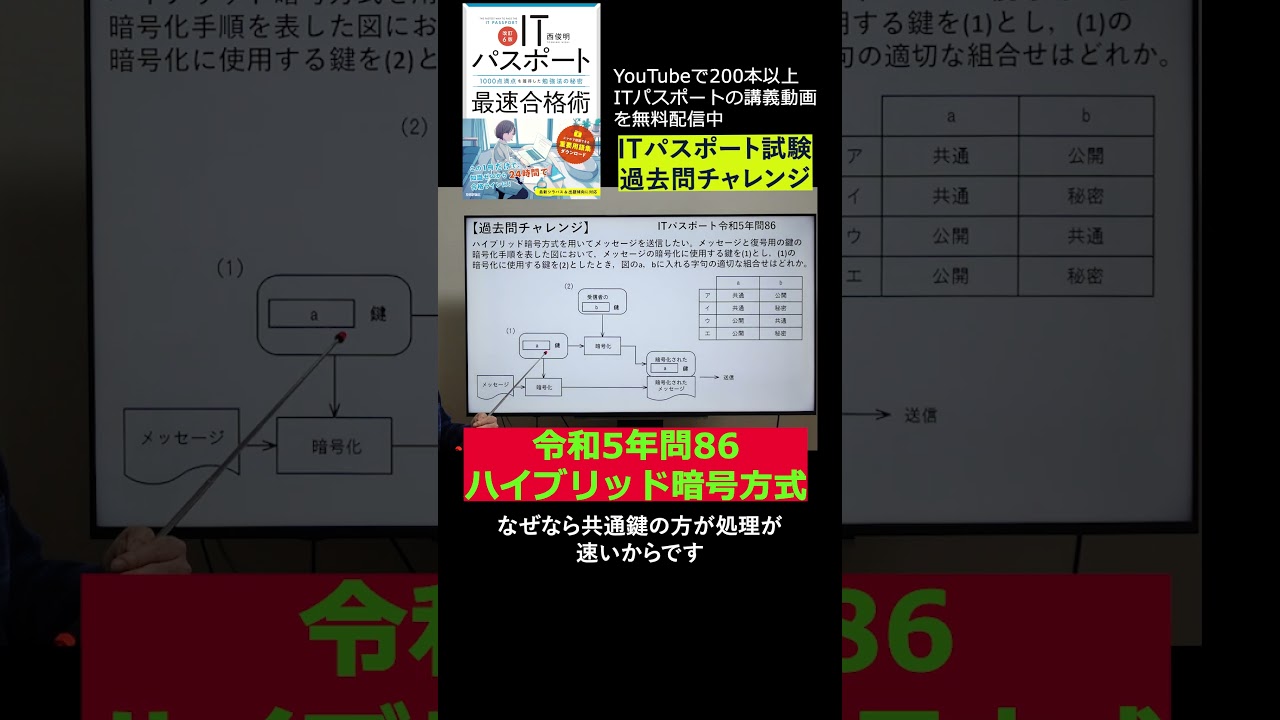 ITパスポート令和5年問86 過去問解説 ハイブリッド暗号方式