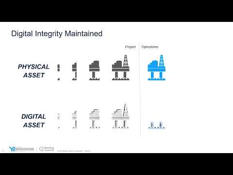 Configuration management is central to a Digital Twin