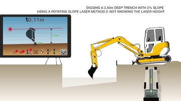 Slope & Laser with iDig