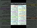 class 9 biology important short and long students ka liya supply wala 2026 according to all board