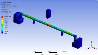 ✅💯✅ Animation Ansys # 29 : Analysis of Reinforced Concrete Beam (RC Beam) | Ansys Explicit Dynamics Net Worth