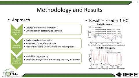 EV Hosting Capacity Analysis on Distribution Grids