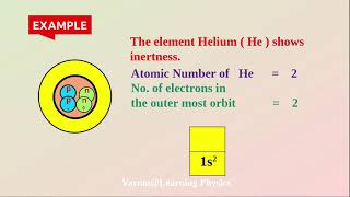 HELIUM Electron Configuration