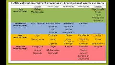 The Hunger and Nutrition Commitment Index  An introduction   YouTube clip22