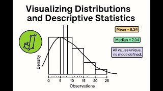 ISAP 1. Visualizing Distributions and Descriptive Statistics