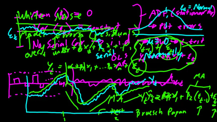 White Noise Testing (TS E12)
