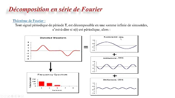 Comment éviter les harmoniques ?