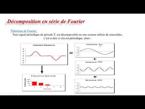 Vidéo: Différence Entre L'énergie De Résolution Et L'énergie Du Réseau