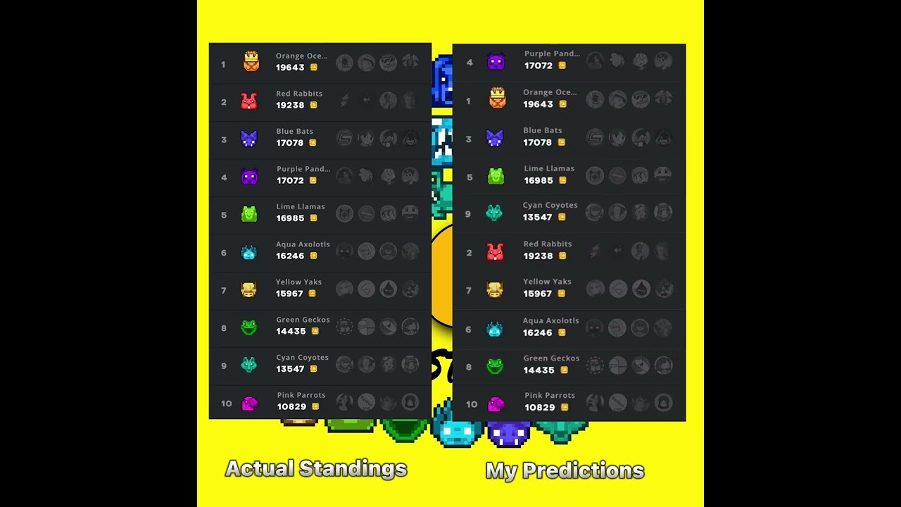 My MCC 23 predictions vs Actual results!