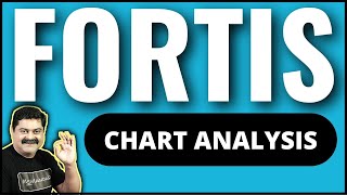 FORTIS – INTERESTING CHART – SHORT TERM AS WELL AS LONG TERM OPPORTUNITY