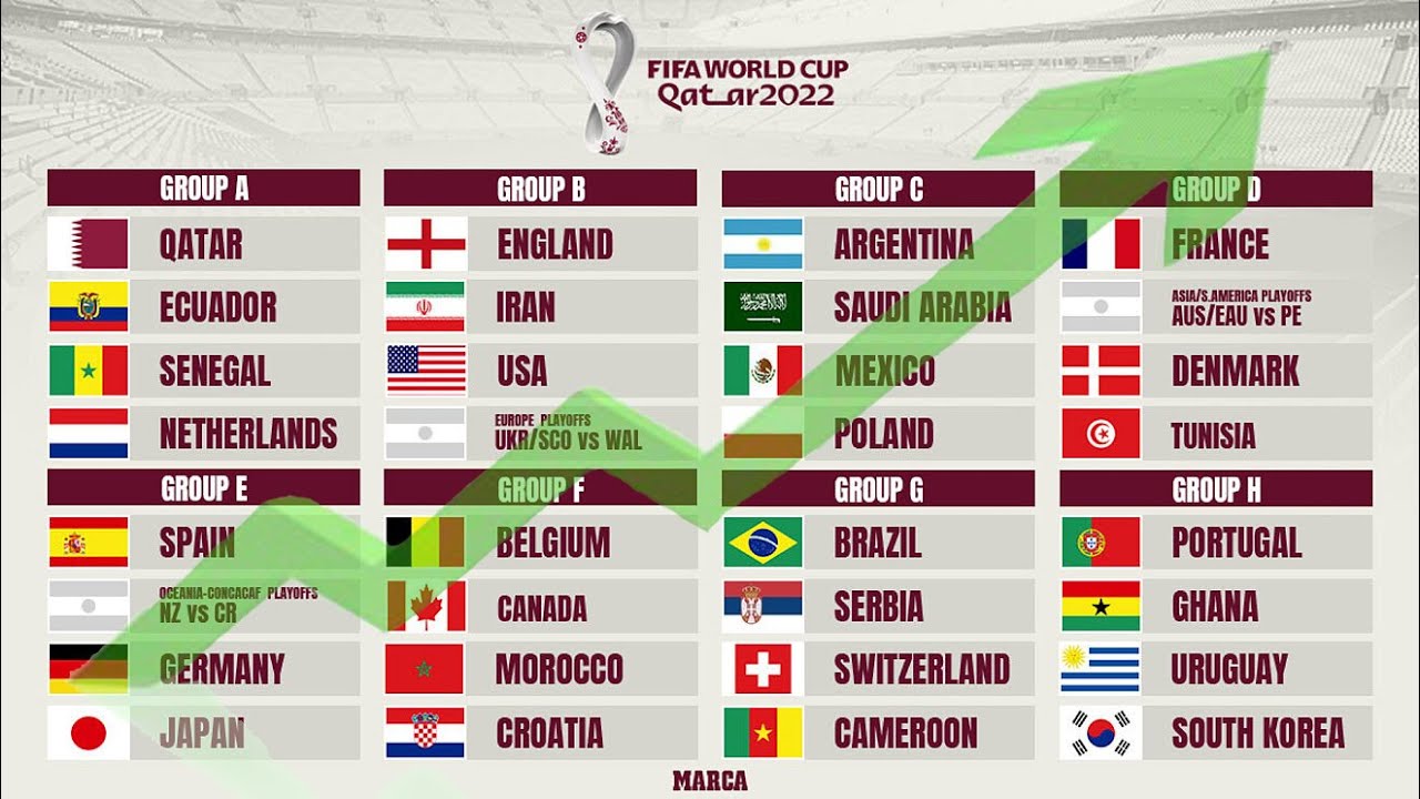 FIFA WORLD CUP 2022 BRACKET ANALYSIS