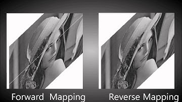 2D Projective Transforms