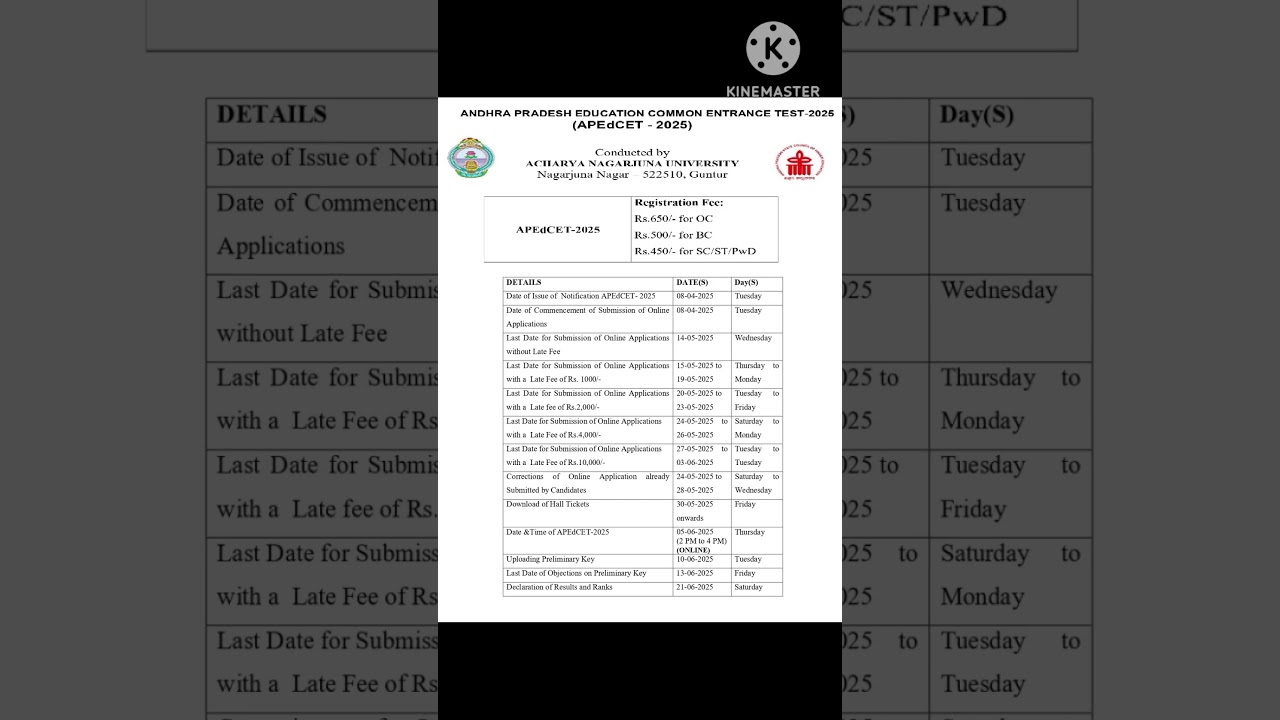 AP EDCET Important Dates & Fee Details 