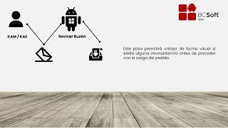 Bcsoft Bots - Carga De Pedidos