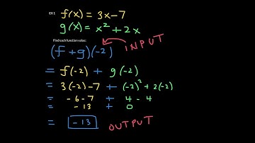 Operations on Functions | PreCalculus